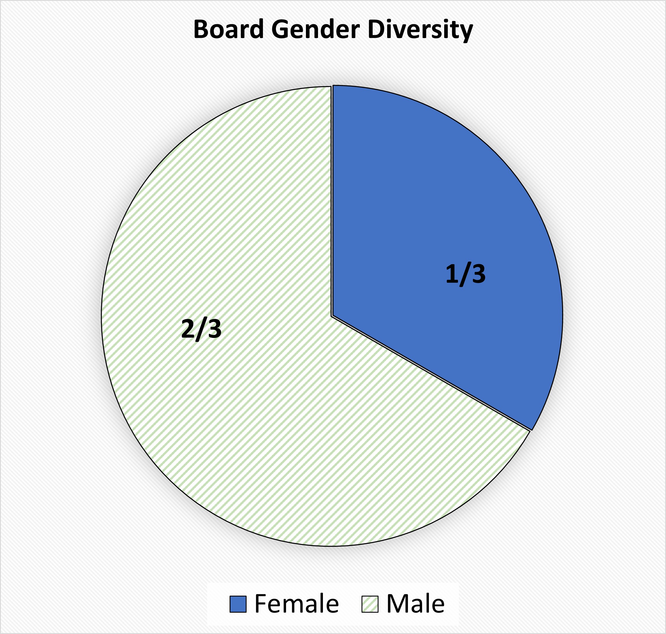 boardgender-final.jpg